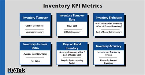 kpi for distribution warehouses.